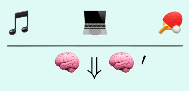 Brain Derivation